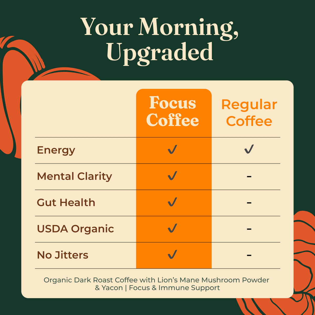 Four Sigmatic Mushroom Coffee K-Cups — Organic Dark Roast with Lion’s Mane & Yacon | Focus, Creativity, Vegan & Keto | 24 Count