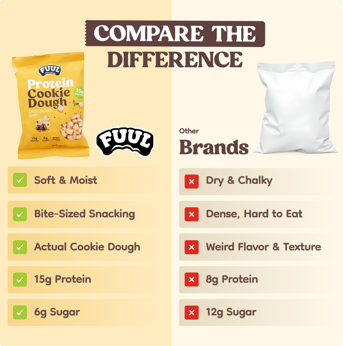 FUUL Protein Cookie Dough – Chocolate Chip, 15g Protein, Low Sugar, Pack of 8
