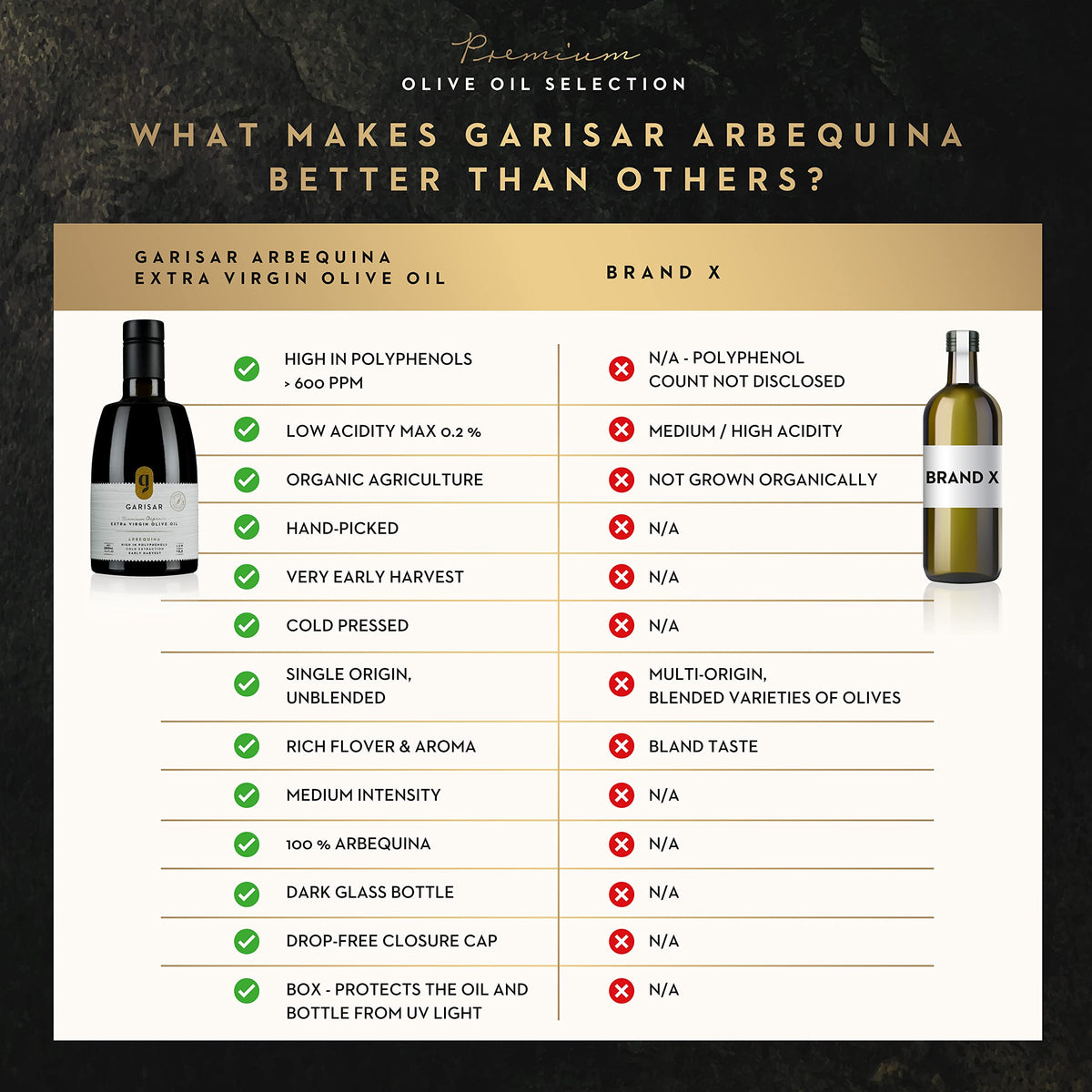 GARISAR High Polyphenol Premium Extra Virgin Olive Oil | Organic Arbequina, Early Harvest, Cold-Pressed | 0.2% Acidity | NYIOOC 2025 Gold Medal