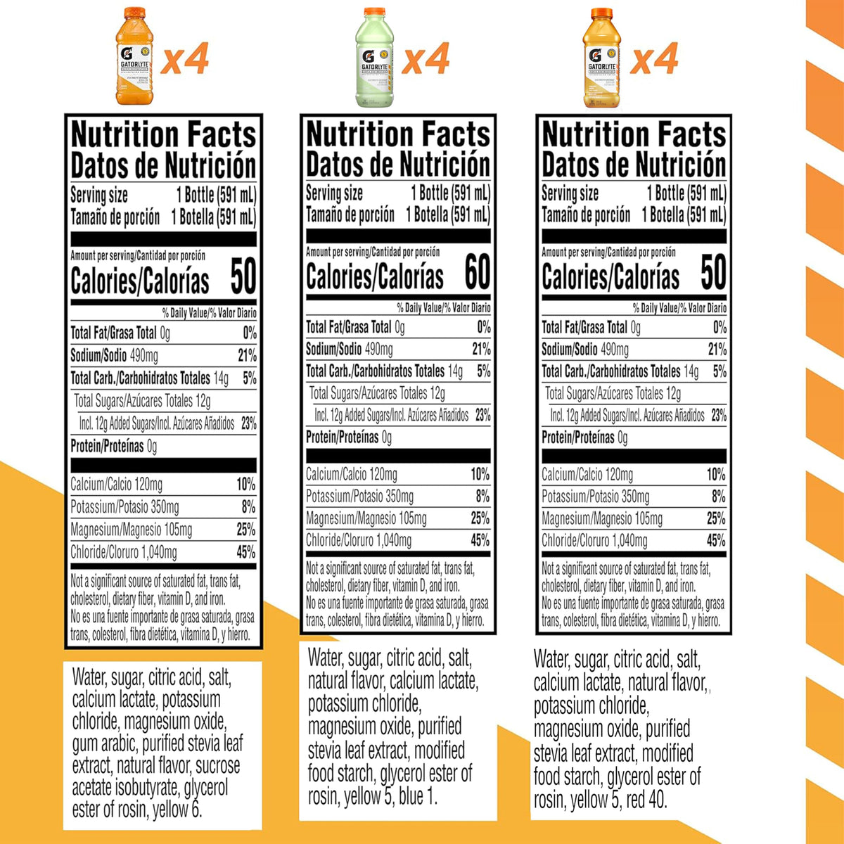 Gatorlyte Rapid Rehydration Electrolyte Drink — 12 Bottles, 3 Flavor Variety Pack, 5 Electrolytes, Low Sugar