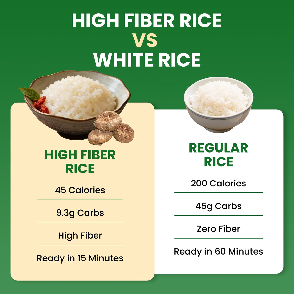 Generic Ketoslim Mo High-Fiber Konnyaku Rice 4 Pack | Low-Calorie, Vegan Shirataki Rice with Glucomannan