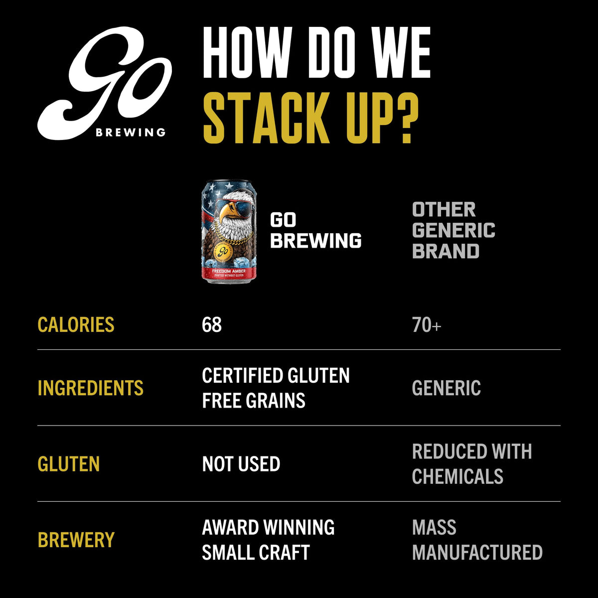 Go Brewing Freedom Amber – Gluten-Free Non-Alcoholic Craft Beer | Small Batch & Low-Cal
