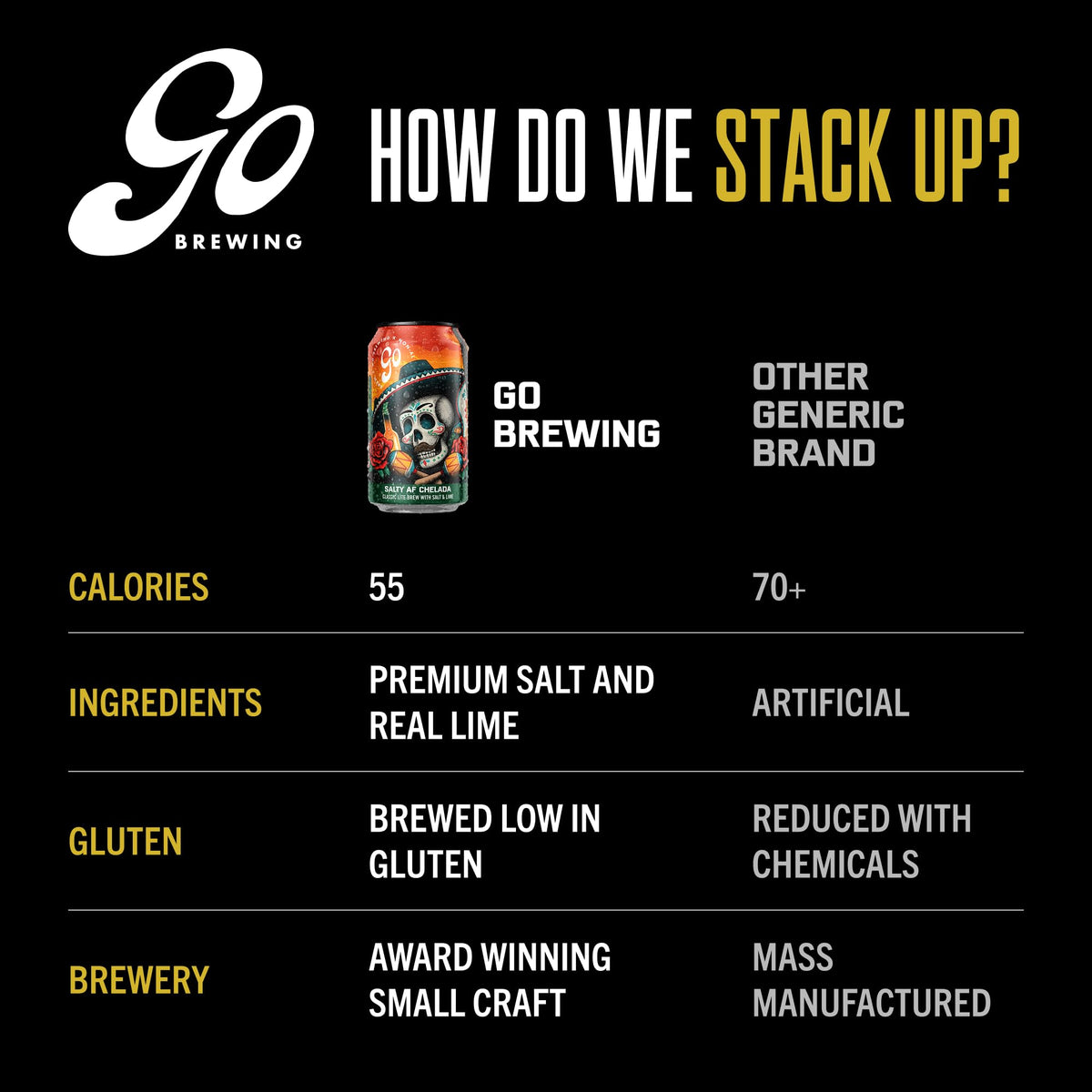 Go Brewing Salty Lime AF Chelada – Non-Alcoholic Craft Beer, Low-Cal & Low-Gluten