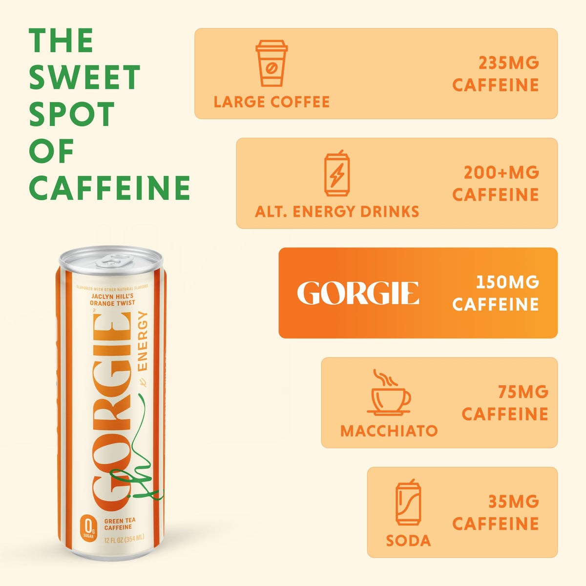 GORGIE Jaclyn Hill Orange Twist Sugar Free Natural Energy Drinks (12 Pack) | Low Calorie