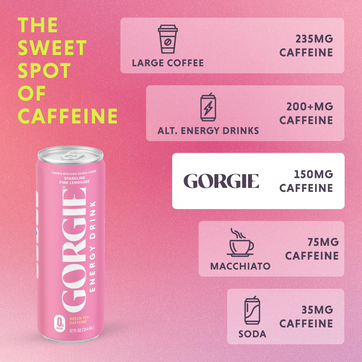 GORGIE Sugar-Free Pink Lemonade Energy Drink (12 Pack) | Green Tea Caffeine & Biotin