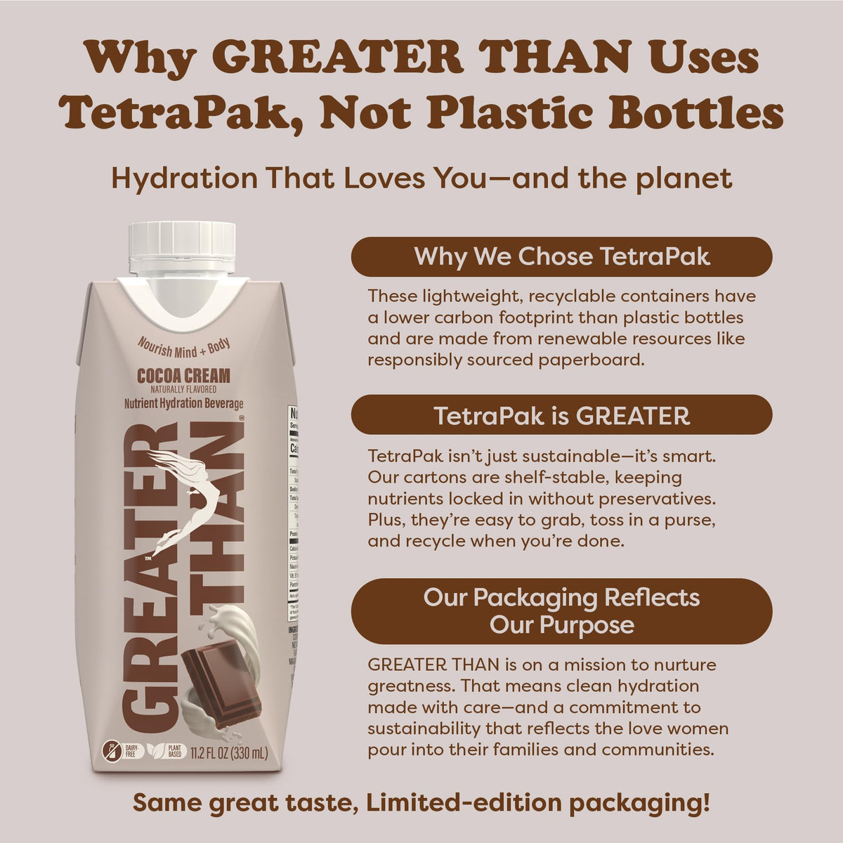 Greater Than Nutrient Hydration Beverage – Plant-Based Electrolyte Drink (Cocoa Cream), 12 Pack