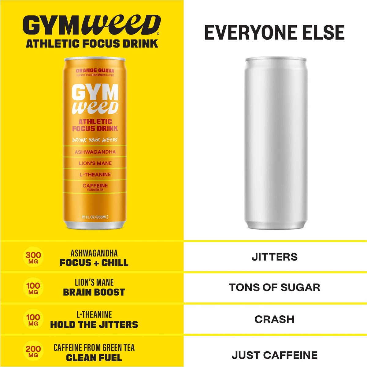 GYM WEED Athletic Focus Drink | KSM-66 Ashwagandha, Lion's Mane, L-Theanine, Green Tea Caffeine – Orange Guava (12 Pack)