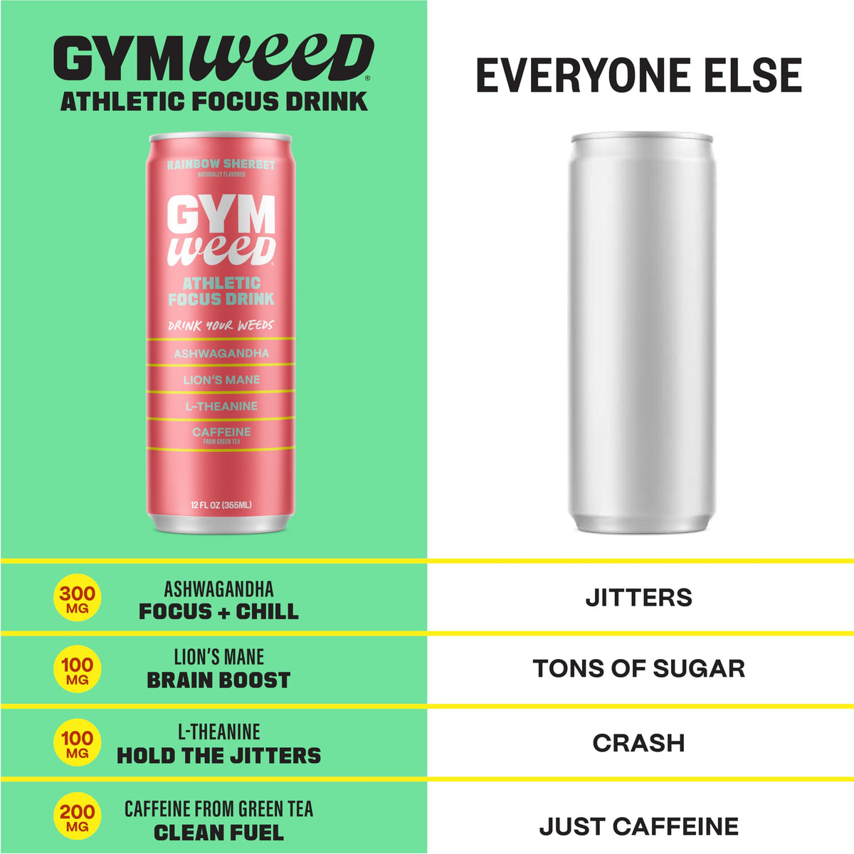 GYM WEED Athletic Focus Drink – KSM-66 Ashwagandha, Lion's Mane, L-Theanine, Green Tea Caffeine, Rainbow Sherbet, 12 Pack