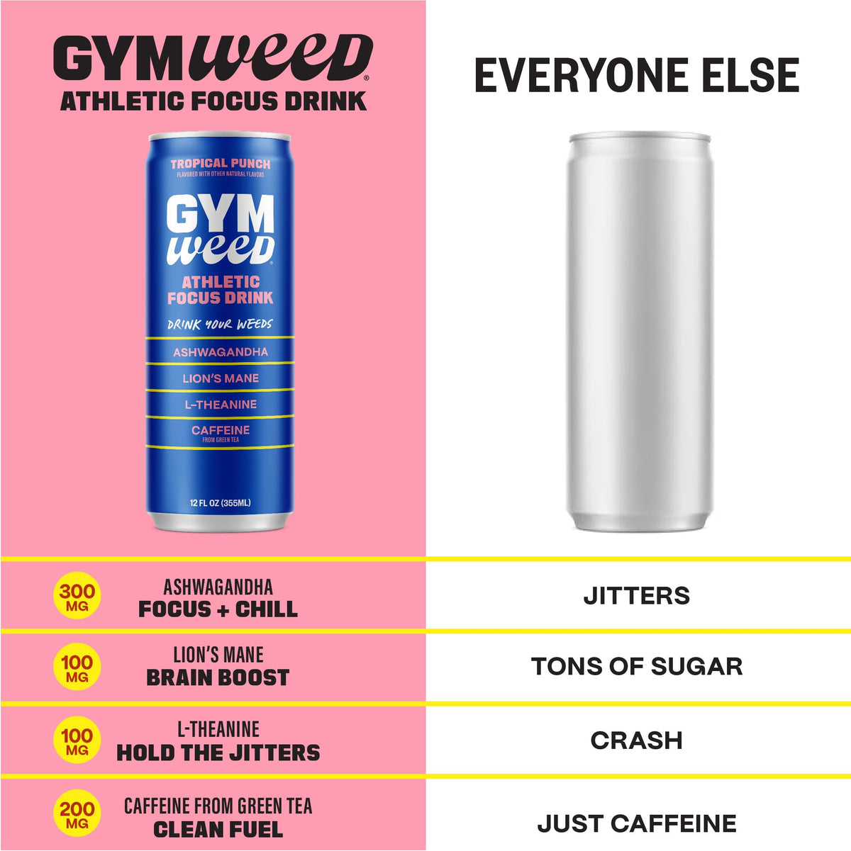 GYM WEED Athletic Focus Drink — KSM-66 Ashwagandha, Lion's Mane, L-Theanine, Green Tea Caffeine | Tropical Punch 12 Pack