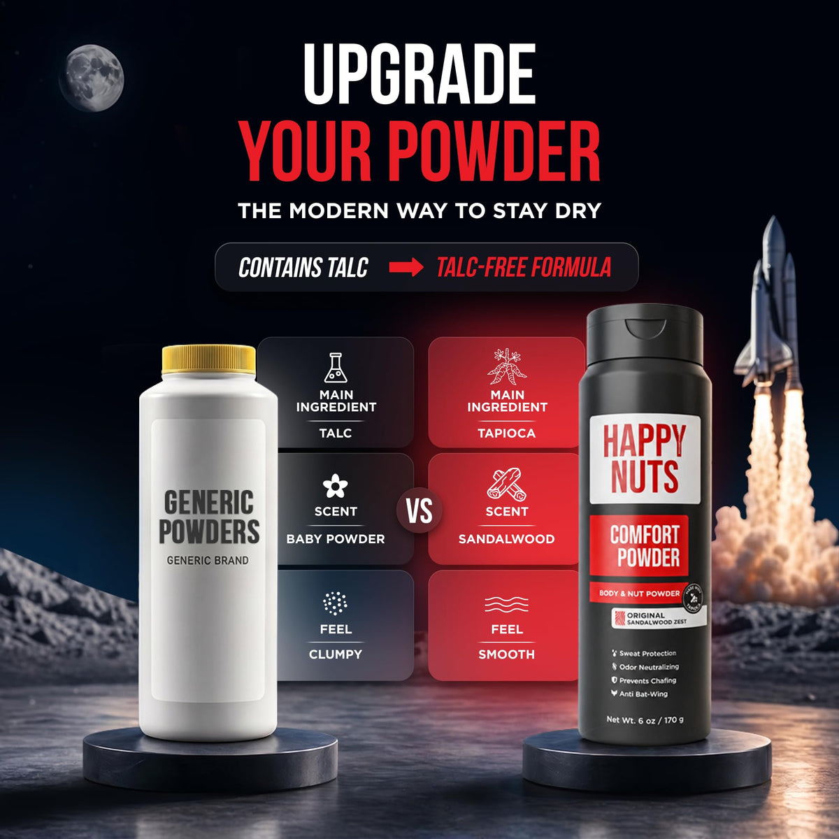 HAPPY NUTS Comfort Powder Deodorant For Men: Anti-Chafing, Sweat and Odor Control for Jock Itch, Aluminum-Free, 6 oz (1 Pack), Original Scent
