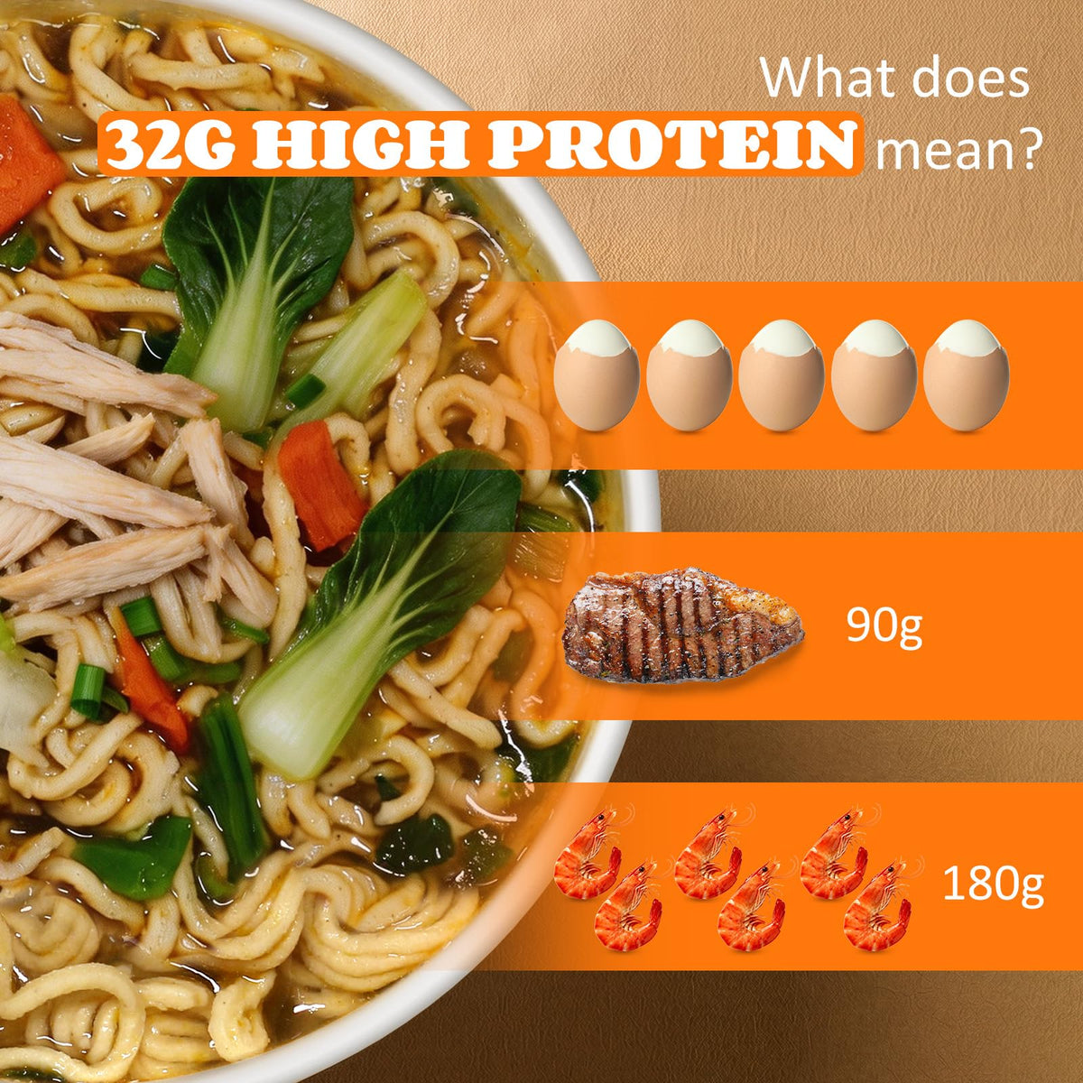HealSpot High Protein Instant Ramen Variety Pack (6 Cups) – 32g Plant-Based Protein, Non-Fried, Low Carb, Keto & Vegan Friendly
