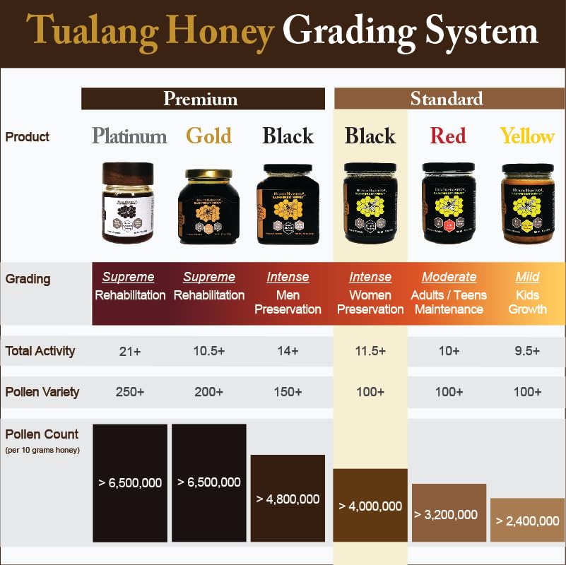 Health Harvest Tualang Black Honey 10oz – Raw, Unpasteurized, Unfiltered