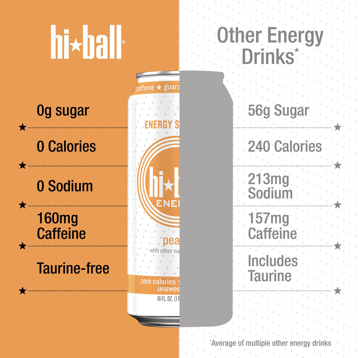 Hiball Peach Clean Energy Drink – Zero Sugar, 160mg Caffeine, 50mg Ginseng & Guarana (16 oz, 8-pack)