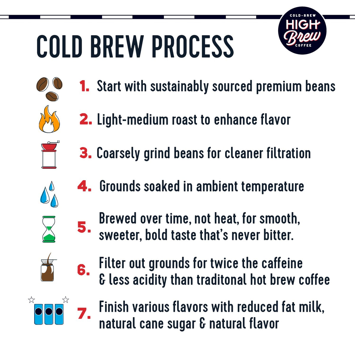 High Brew Coffee Cold Brew + Protein, Dark Chocolate Mocha, 8 oz Can, 12-Pack