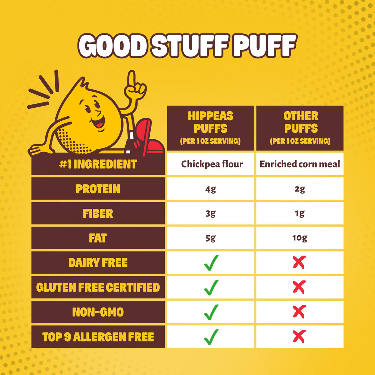 HIPPEAS Groovy White Cheddar Chickpea Puffs – Gluten Free, Vegan Snack, 0.8oz Pack of 30