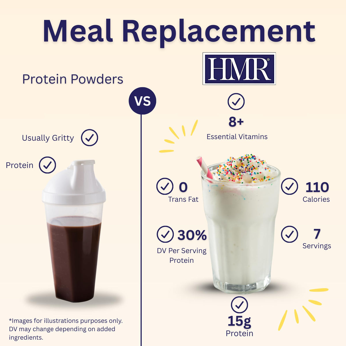HMR 70 Plus Vanilla Shake & Pudding Mix — Lactose-Free Meal Replacement, 15g Protein, Low Calorie, 3-Pack
