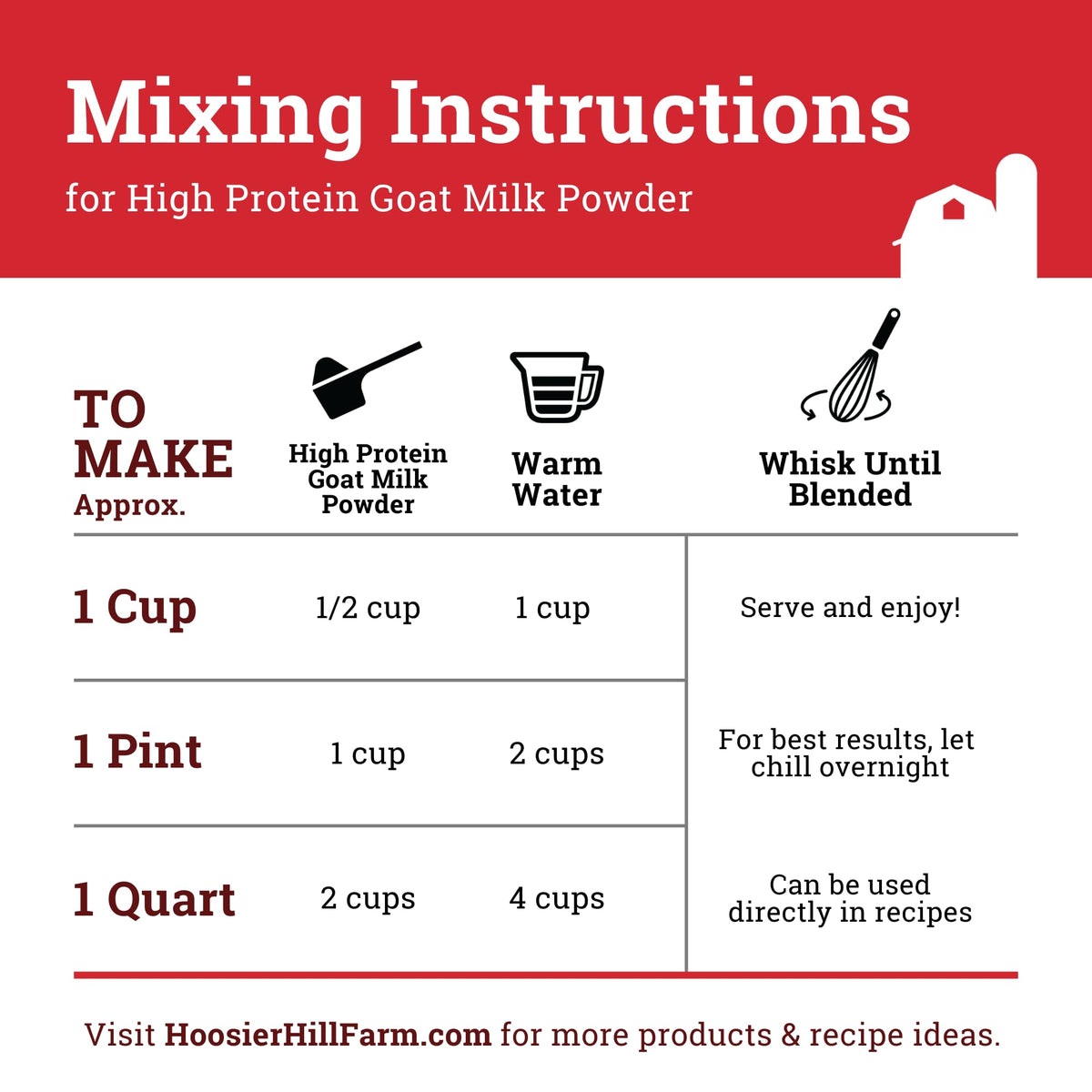 Hoosier Hill Farm High Protein Goat Milk Powder – 1 lb | 16g Protein per Serving