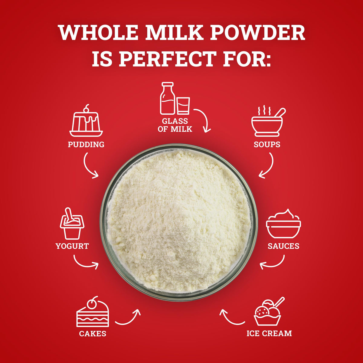 Hoosier Hill Farm Whole Milk Powder, 2LB – Hormone-Free Dairy Powder for Cooking & Baking