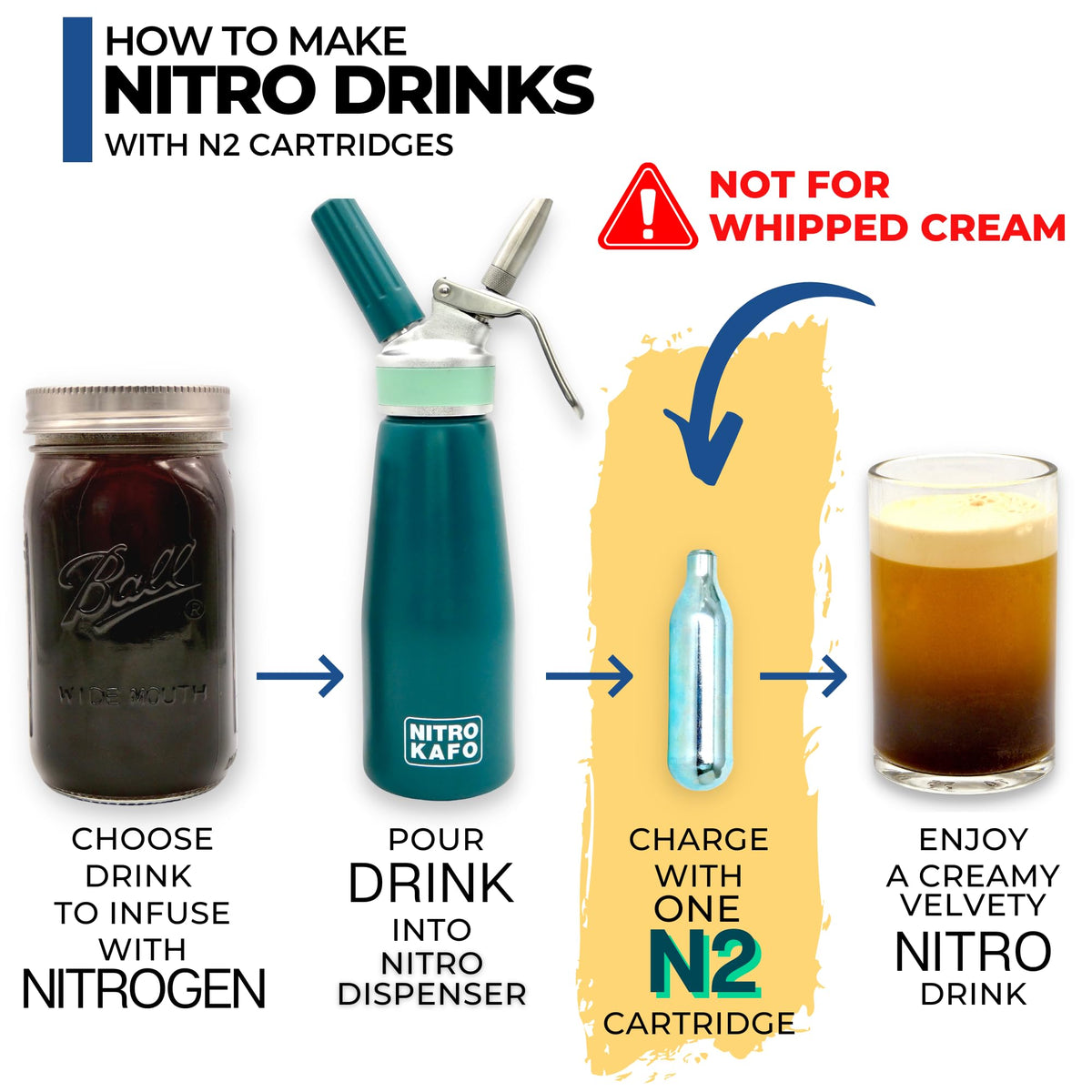 ICO 30-Pack N2 Nitrogen Cartridges for Nitro Cold Brew & Beer Infusion | 2g Pure, Non-Threaded Steel
