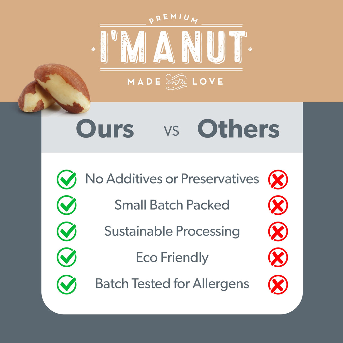I'm A Nut Raw Broken Brazil Nuts, 2 lbs – Wild Harvested, High Selenium, Gluten Free, Non-GMO, Kosher