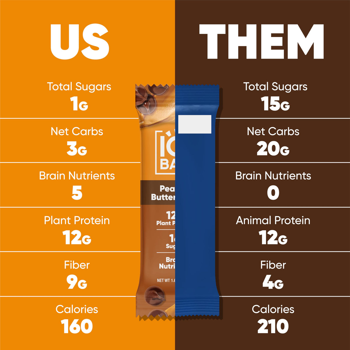 IQBAR Clean Plant Protein Bars: Peanut Butter Chip - Keto & Vegan