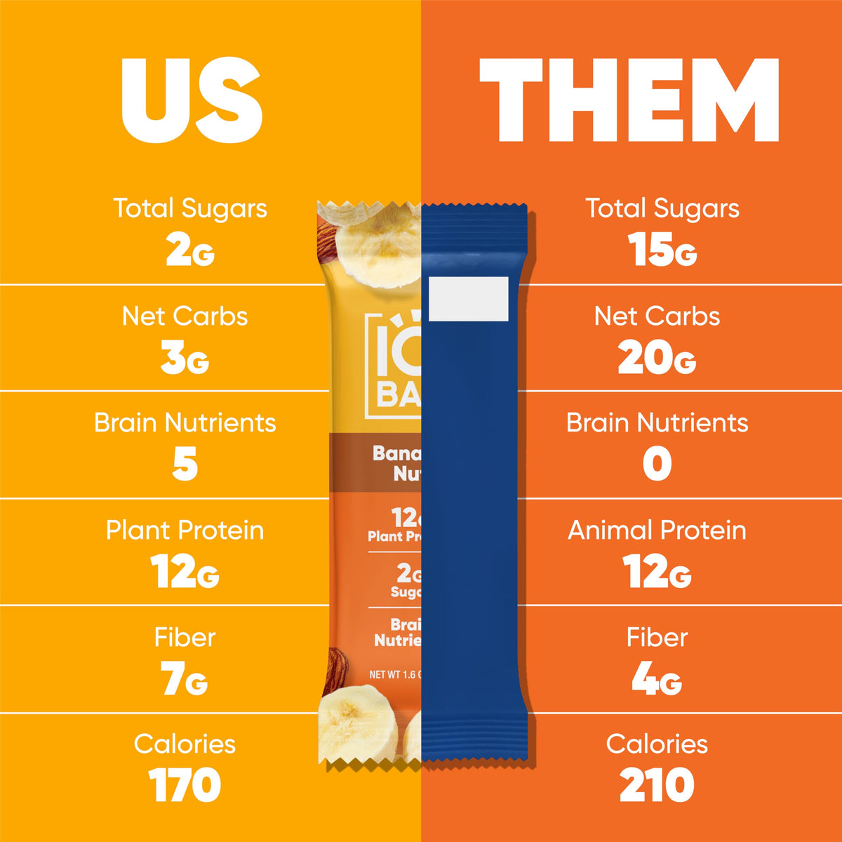 IQBAR Clean Plant Protein Bars - Banana Nut - 12 Count | Keto, Vegan, Gluten & Dairy Free