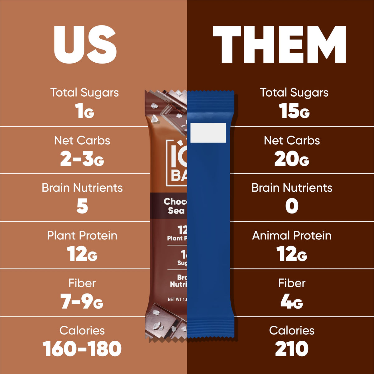 IQBAR Clean Plant Protein Bars – Chocolate Lovers Variety (12 Count) | Keto, Vegan, Gluten & Dairy Free
