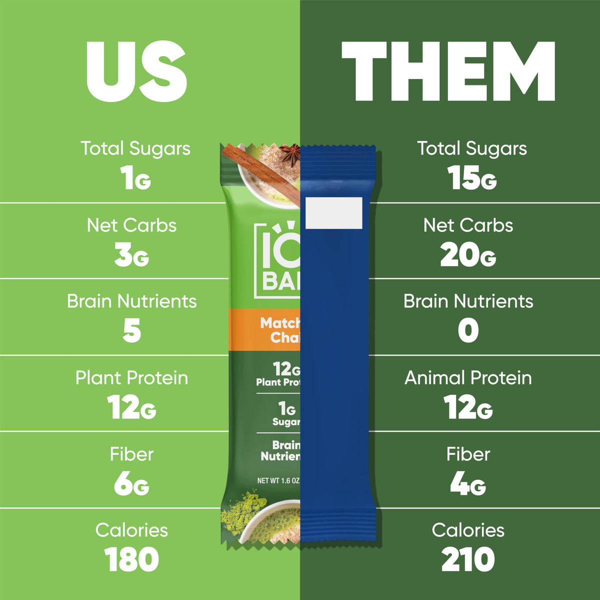 IQBAR Clean Plant Protein Bars - Matcha Chai | 12 Count Keto Vegan Low Sugar