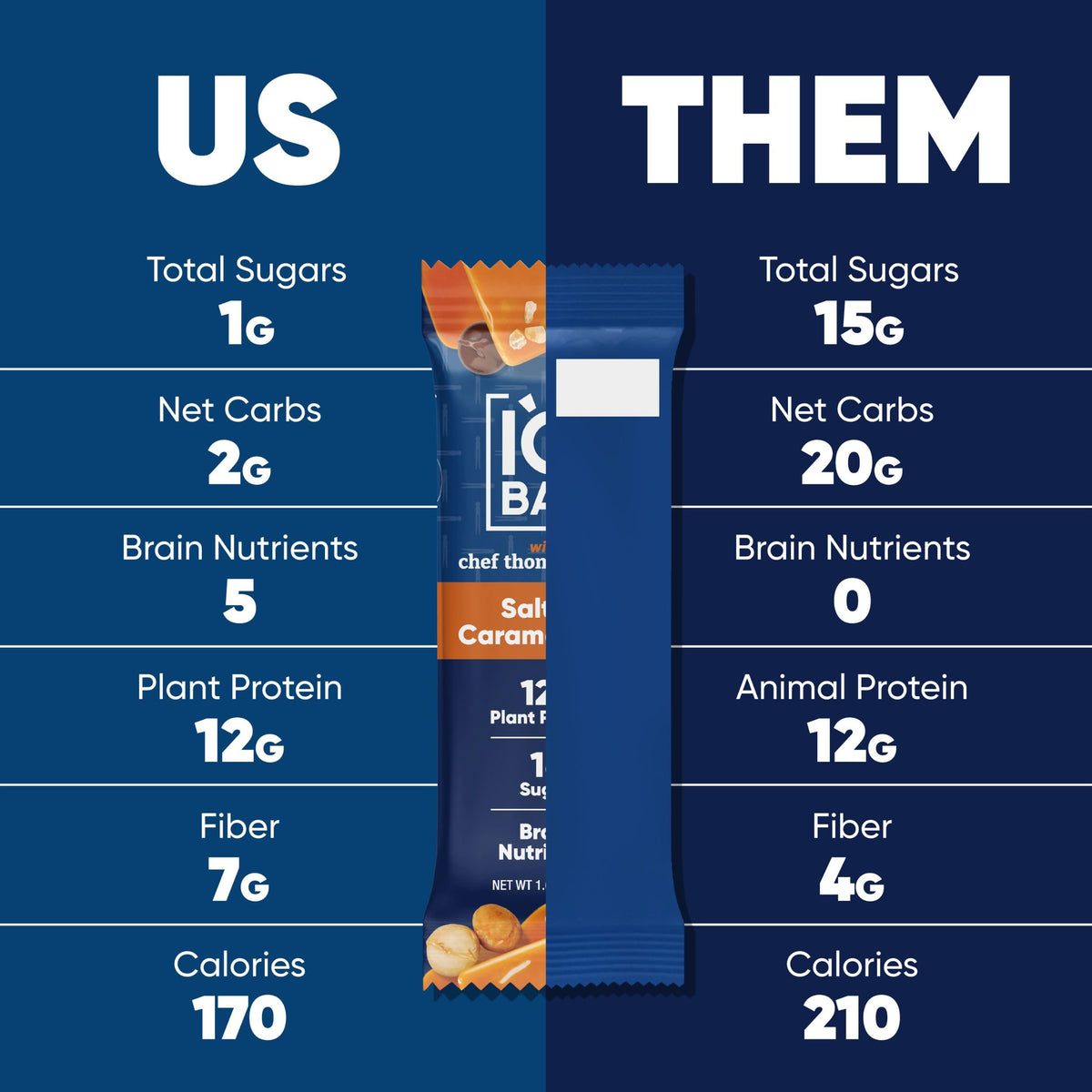 IQBAR Clean Plant Protein Bars - Salted Caramel Chip (12 Count) | Keto, Vegan, Gluten & Dairy Free