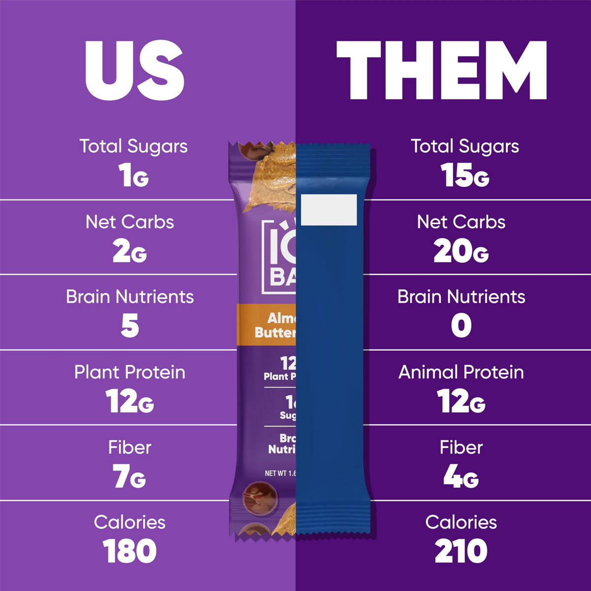 IQBAR Clean Plant Protein Bars - Almond Butter Chip | 12 Count | Keto, Vegan, High Fiber, Gluten & Dairy Free