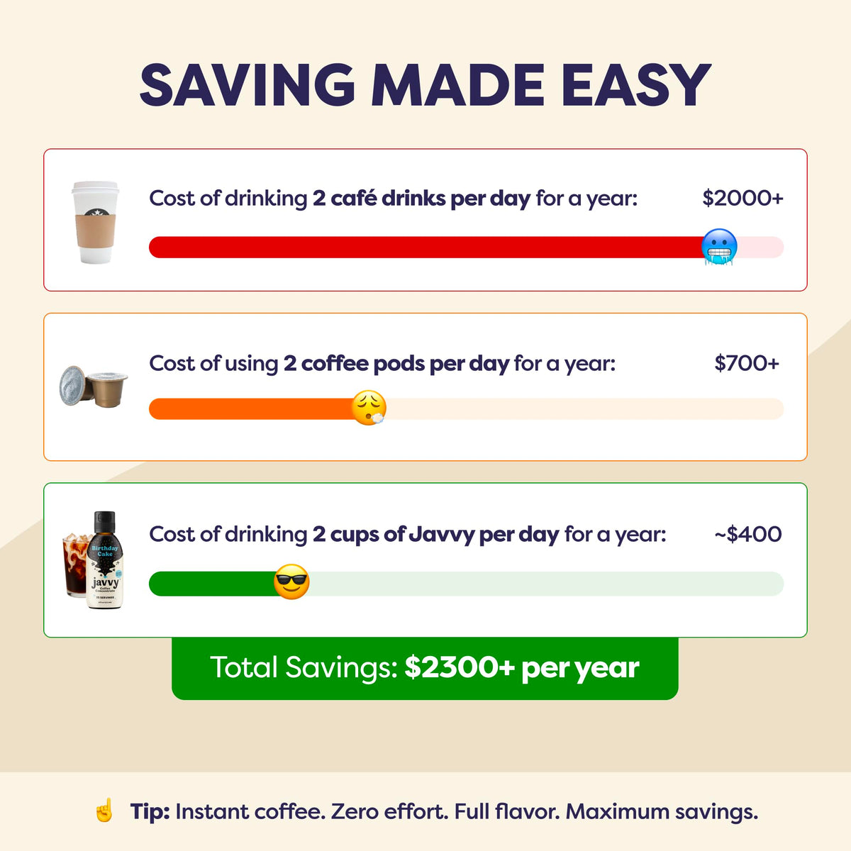 Javvy Coffee Concentrate - Birthday Cake (Limited Release) | 35 Servings, 60mg caffeine per teaspoon