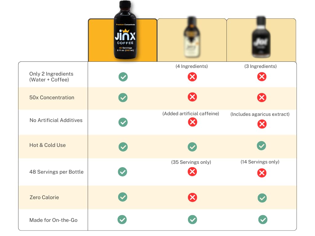 Jinx Coffee Concentrate – 50x Stronger Cold Brew, 48 Servings | Instant Hot or Iced Coffee