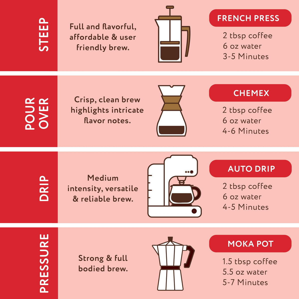 Joe Knows Coffee Dark Roast – Tall Dark and Handsome Ground Coffee, 2 Pounds