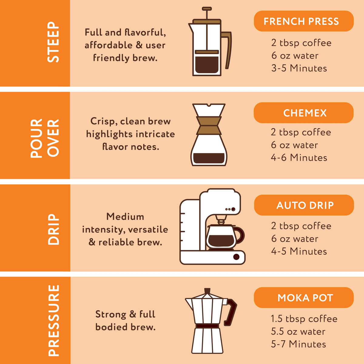 Wake Up Joe — Medium Roast Ground Coffee, 2 lb | Joe Knows Coffee