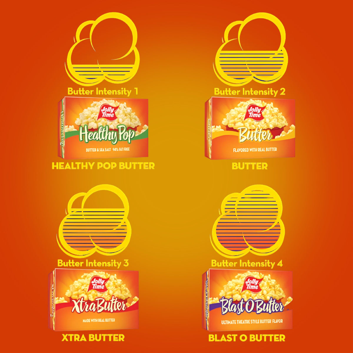 Jolly Time Healthy Pop Butter & Sea Salt Microwave Popcorn — 3 oz Bags, 36-Count, 94% Fat Free, Gluten Free, Non-GMO