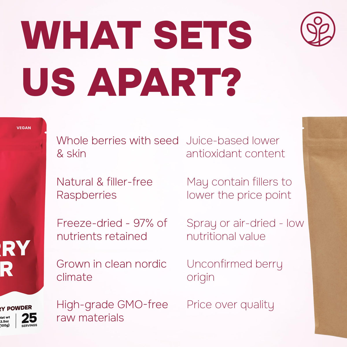 Jungle Powders Raspberry Powder 3.5 oz – Freeze-Dried, Additive-Free Raspberry for Baking & Smoothies