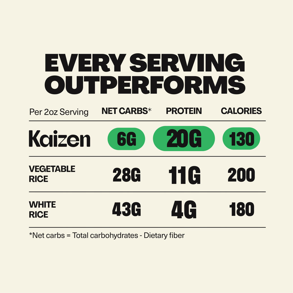 Kaizen Protein Rice Variety Pack – 20g Protein, 6g Net Carbs per Serving, Keto-Friendly, Gluten-Free, Plant-Based Lupini Beans, 8 oz x 3