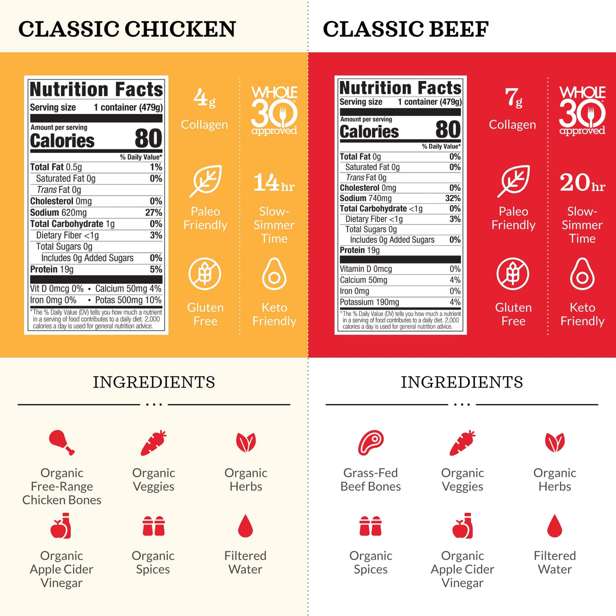 Kettle & Fire Mushroom, Beef & Chicken Bone Broth Variety Pack – 6-Pack | Keto, Paleo, Whole30 Approved