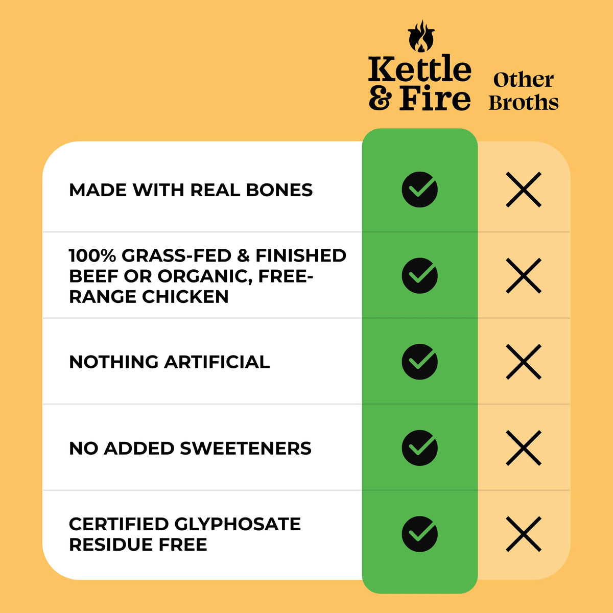 Kettle & Fire Classic Beef Bone Broth – Keto, Paleo, Whole30, Gluten Free | High Protein & Collagen (6 Pack)