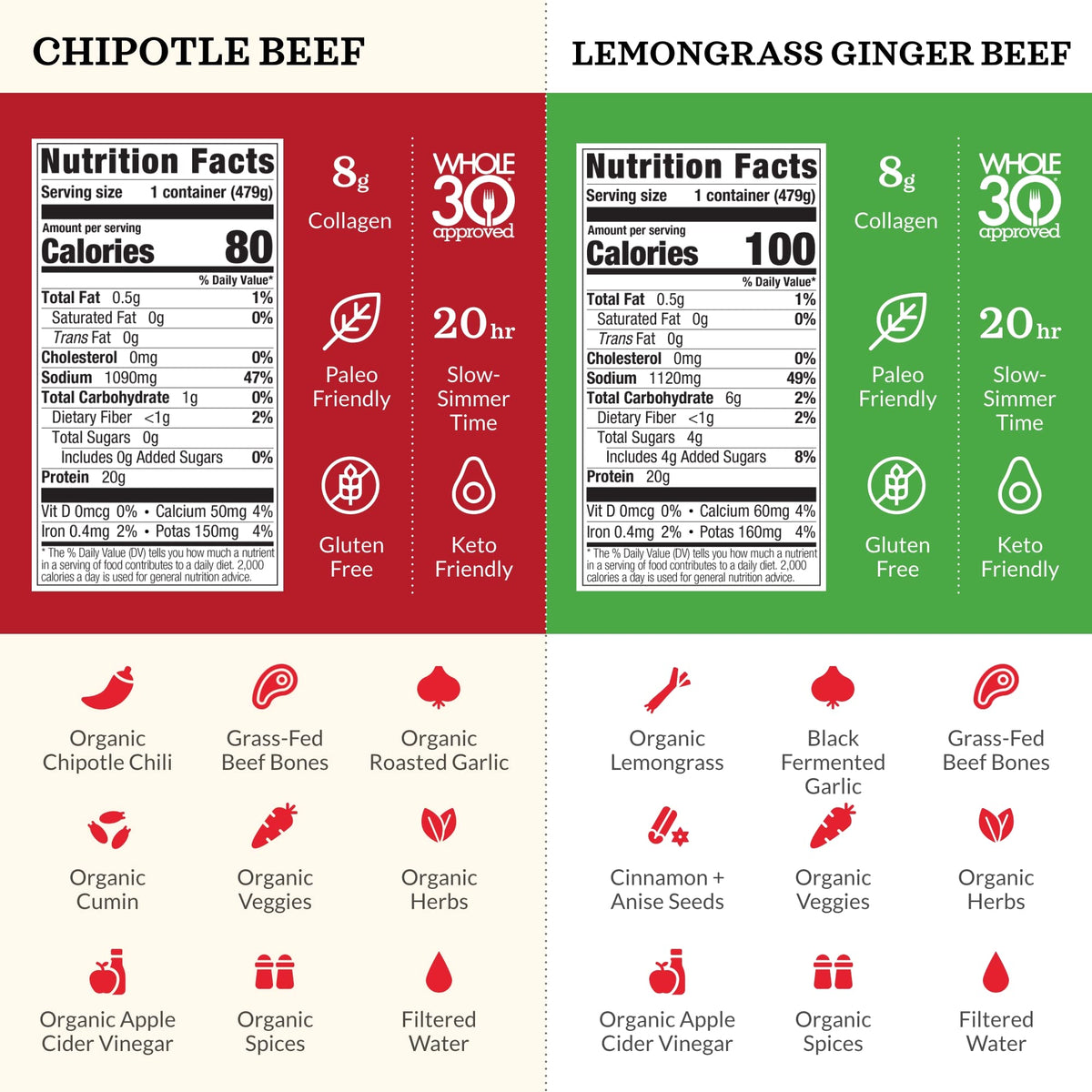 Bone Broth Variety Pack by Kettle & Fire – 6 Pack (Beef, Chicken, Flavors)