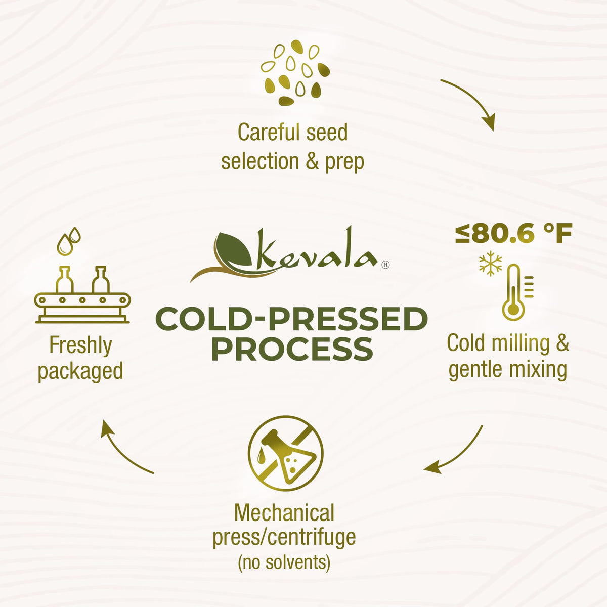 Kevala Organic Toasted Sesame Oil – Cold-Pressed, Unrefined, 64 oz | USDA Organic, Kosher, Non-GMO