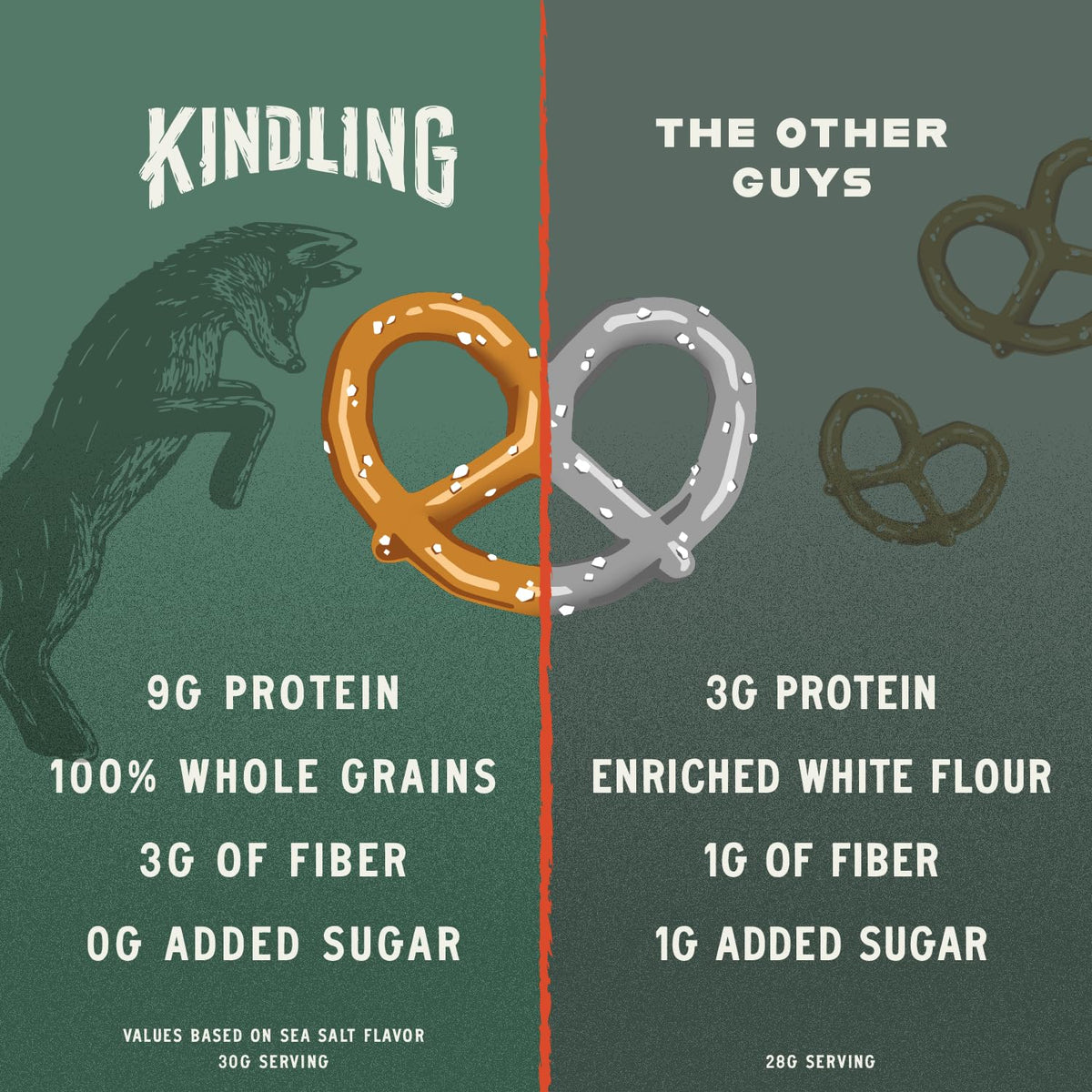 Kindling Protein Pretzels Variety Pack - Sea Salt, Dill Pickle, Honey Mustard, Garlic Parmesan | 8-9g Protein per Serving