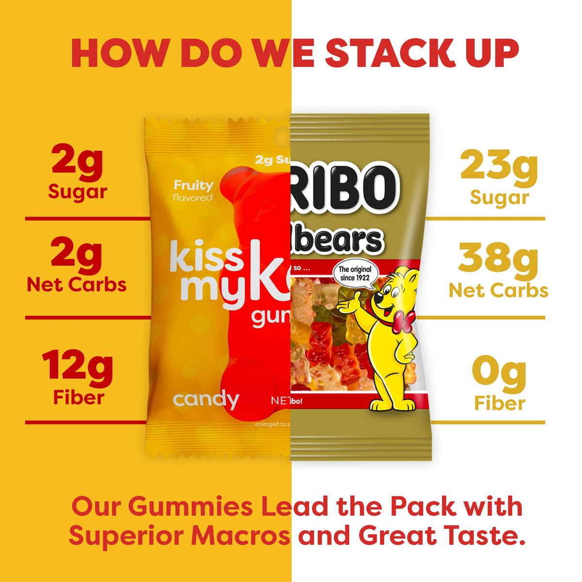 Kiss My Keto Sugar Free Gummy Bears, 12-Pack – Keto Friendly, High Fiber, 3g Net Carbs, Non-GMO & Gluten-Free