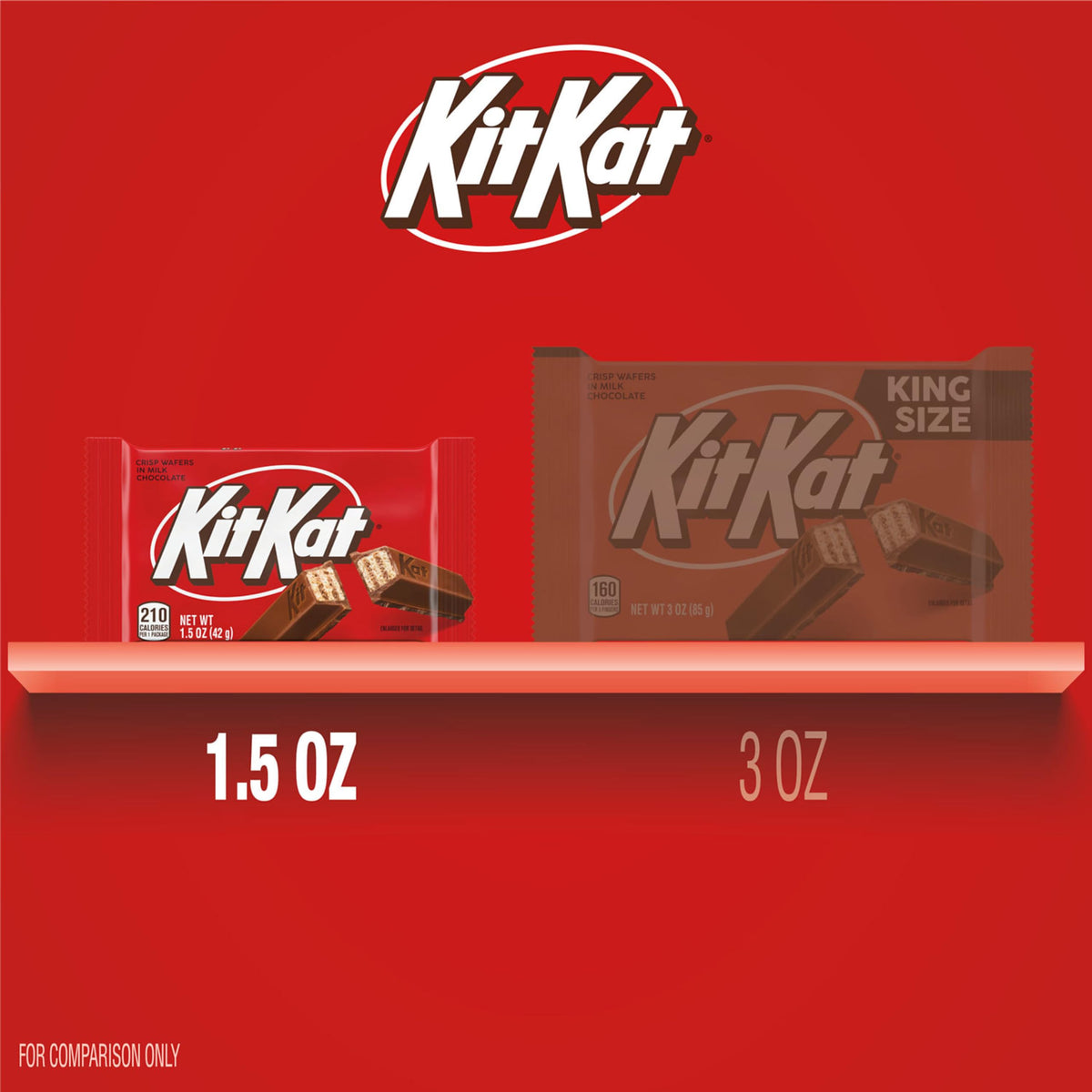 KIT KAT Milk Chocolate Wafer Bars, 1.5 oz – 36-Count Bulk Pack