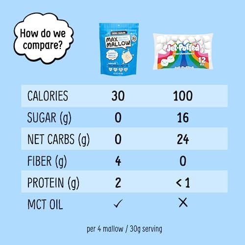 Know Brainer Max Mallow Sugar Free Marshmallows – Keto Friendly Vanilla, Perfect for S'mores, Hot Chocolate, and Baking | 6 Pack