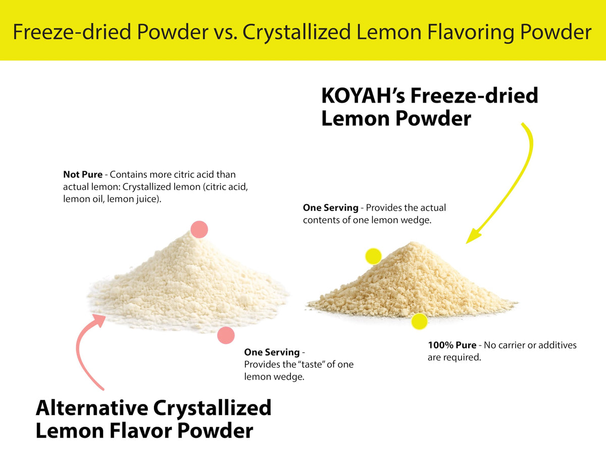 KOYAH Organic Lemon Powder with Peel – 80 Servings, Freeze-Dried, USA & Mexico Lemons
