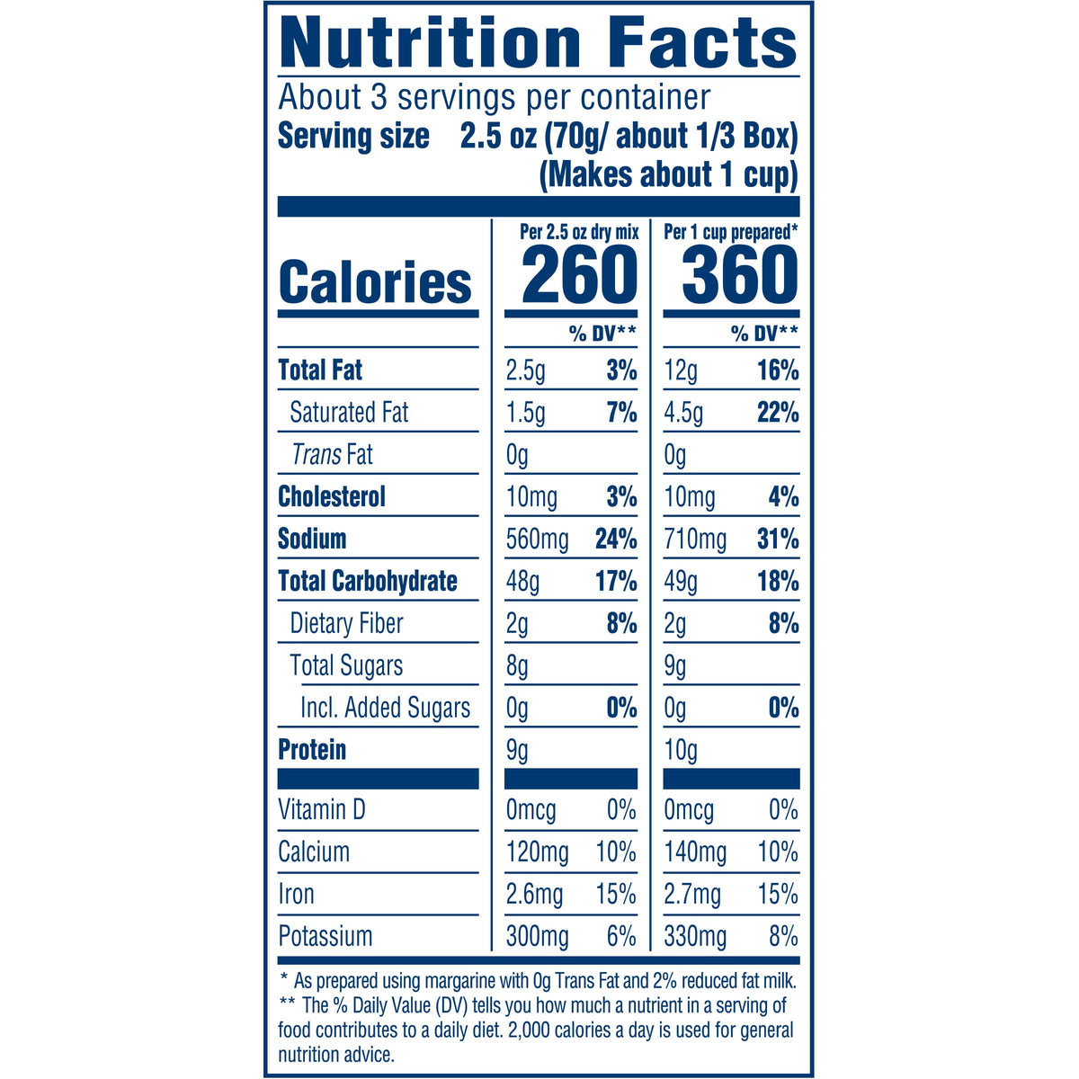 Kraft Mac & Cheese Original Flavor – 35 Boxes, 7.25 oz Each