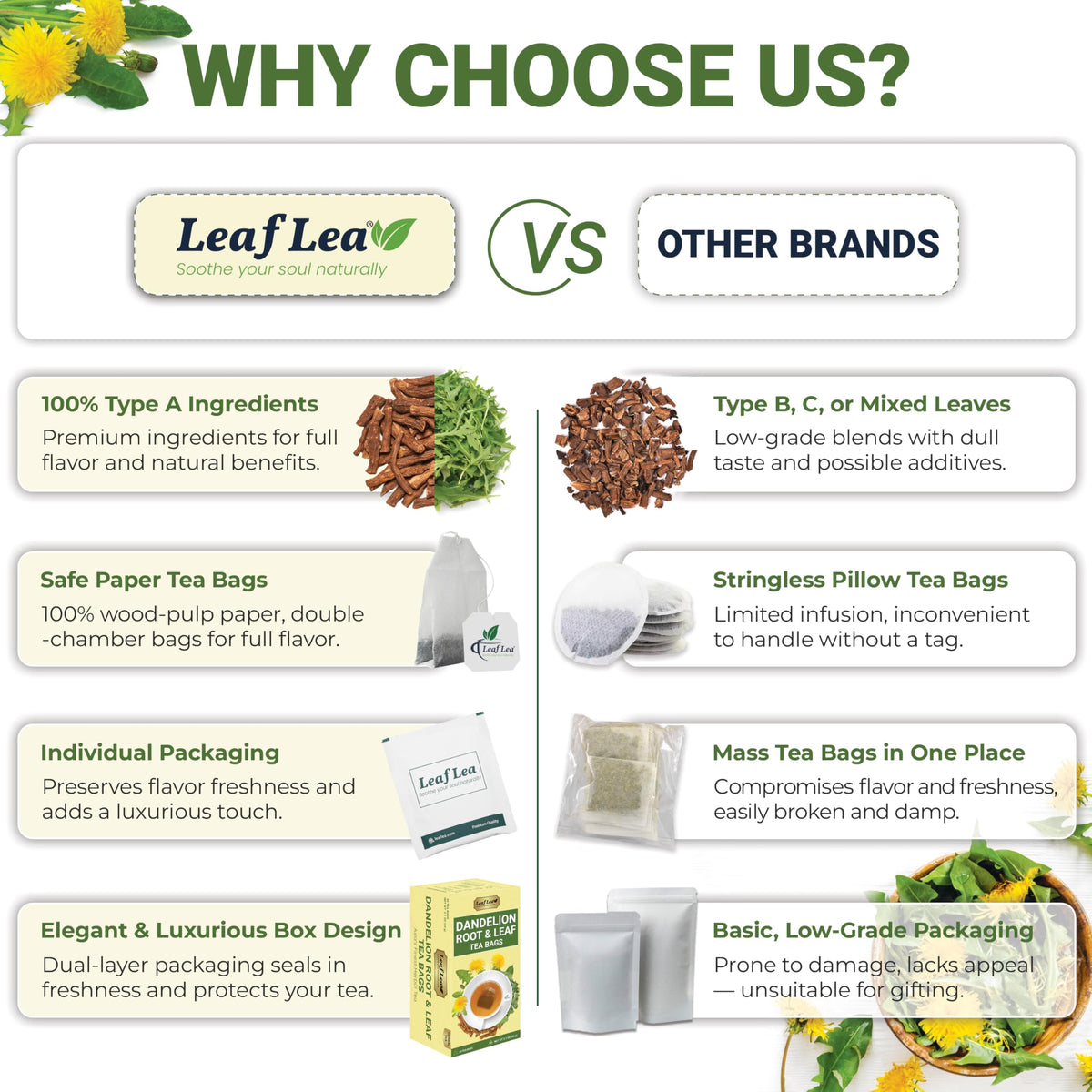 LeafLea 80 Dandelion Root & Leaf Tea Bags – Caffeine-Free, Vegan (2 Pack)