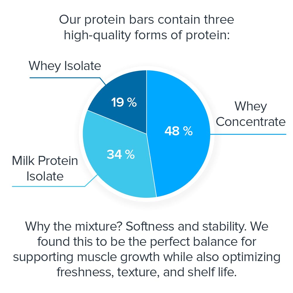 Legion Protein Bar Peanut Butter Jelly – 20g Whey Protein, Soy Free, Gluten Free, Low Sugar (12-Count)