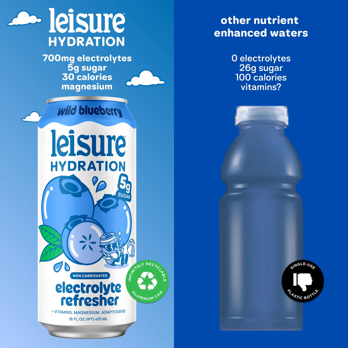Leisure Hydration Non-Carbonated Electrolyte Refresher — Wild Blueberry, Low Sugar, Magnesium & Ashwagandha — 16 oz, 12-Can Pack
